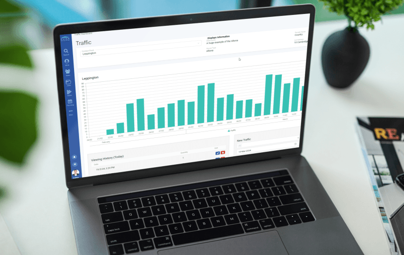 Display home management interface showing visitor tracking, and performance metrics